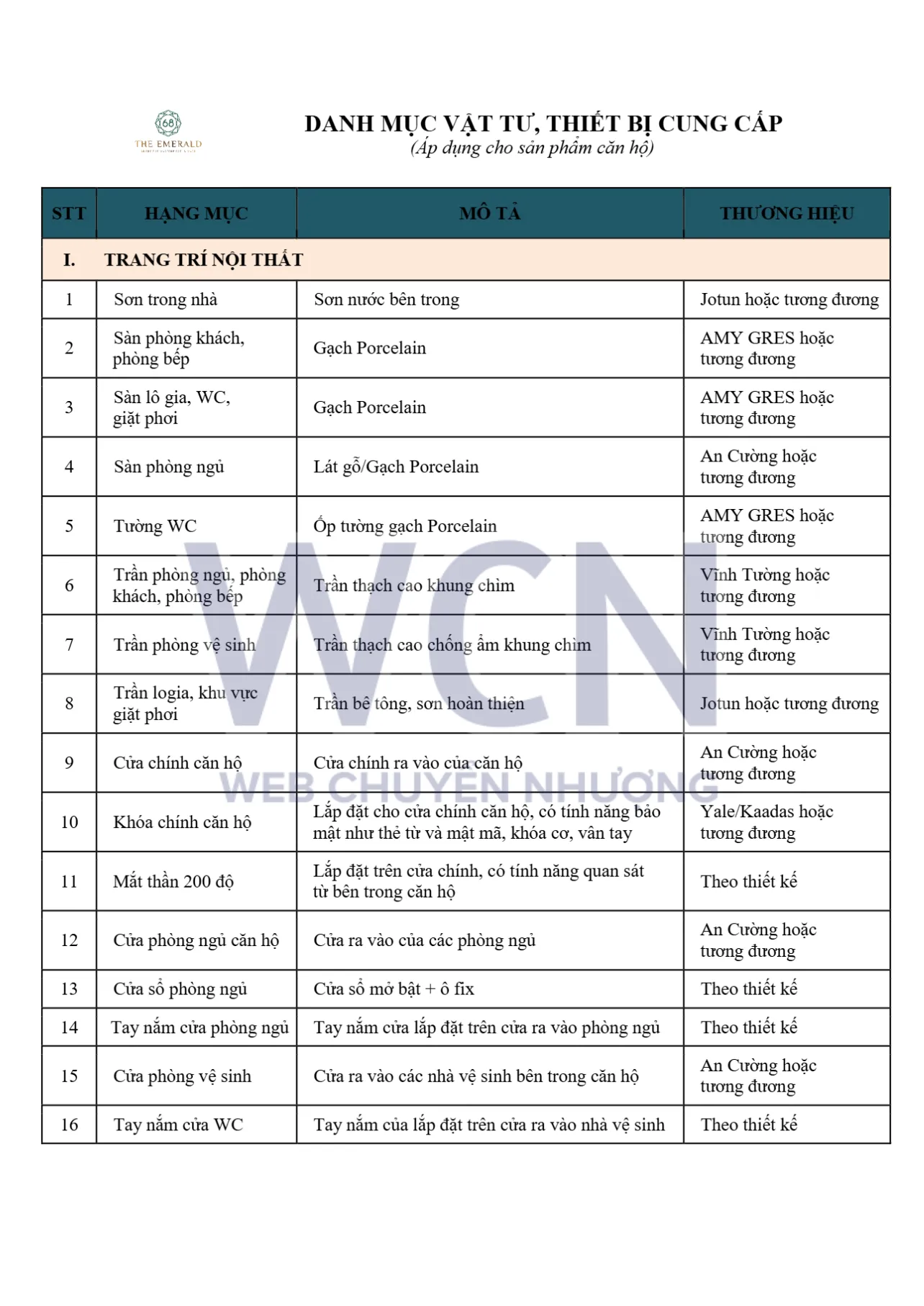 Danh mục vật liệu bàn giao dự án The Emerald Boulevard