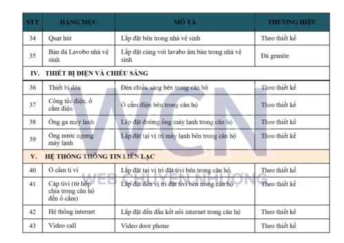 Danh mục vật liệu bàn giao dự án The Emerald Boulevard