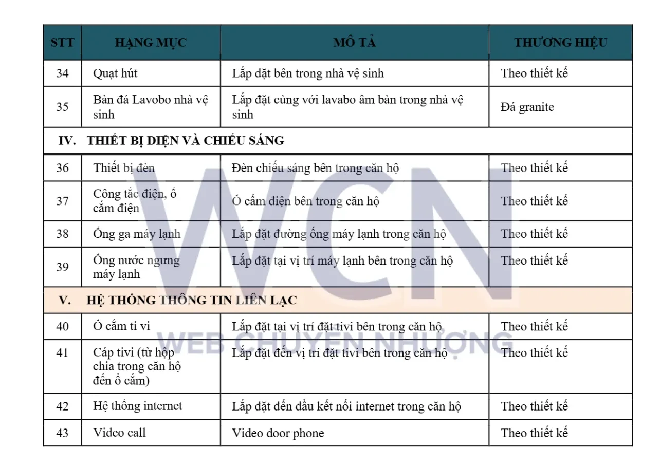 Danh mục vật liệu bàn giao dự án The Emerald Boulevard