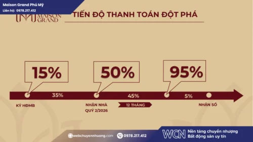 Phương thức thanh toán Maison Grand Phú Mỹ cũng được đánh giá là dễ chịu với nhà đầu tư